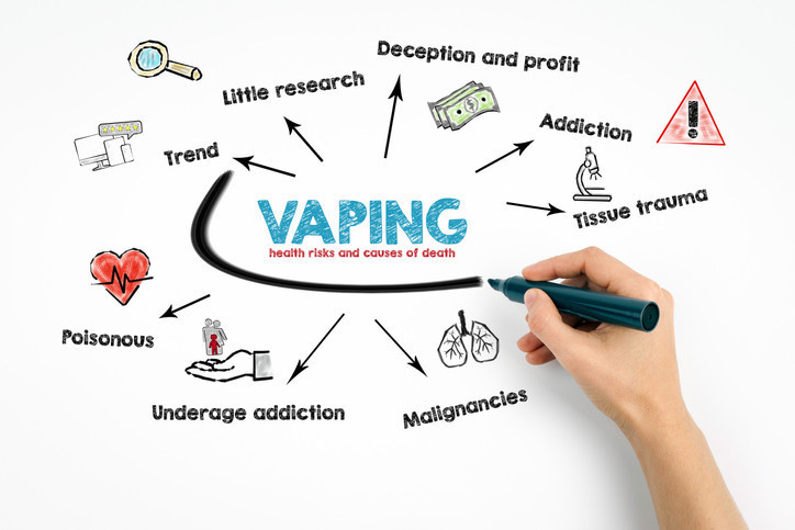 Long-Term Health Effects of Vaping