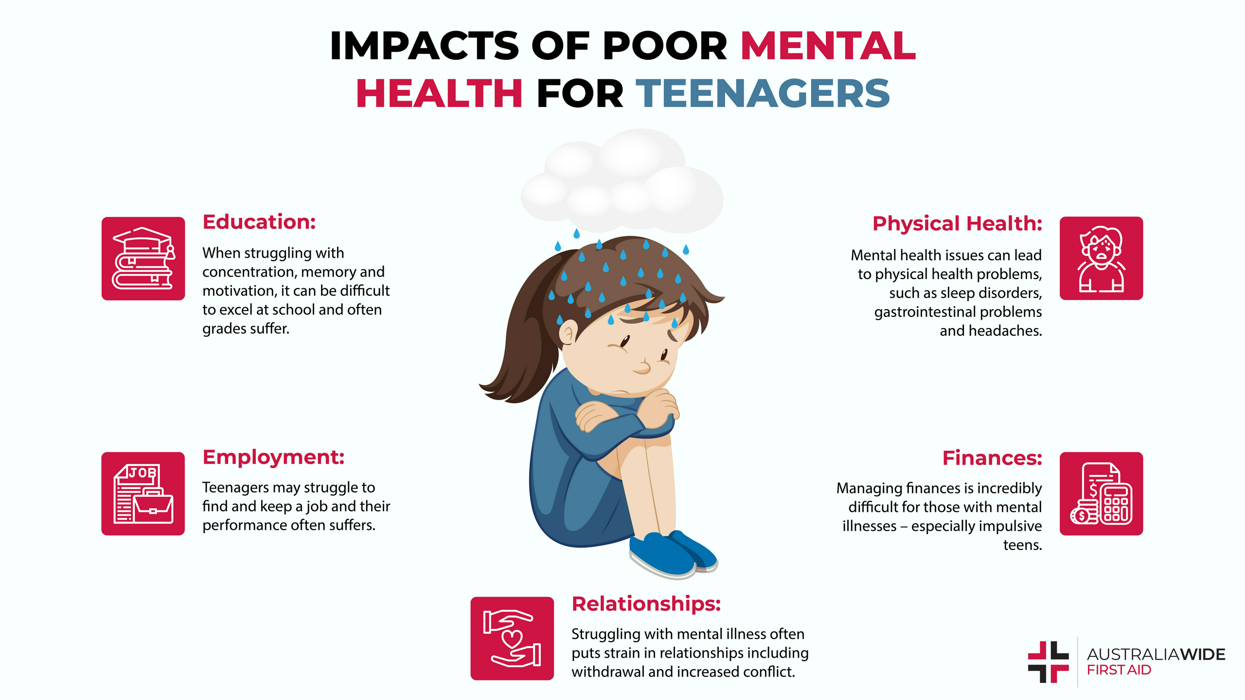 How Many Teens Have Mental Health Issues